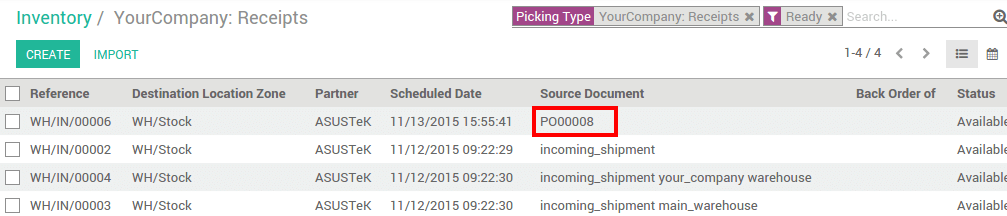 Odoo CMS - a big picture